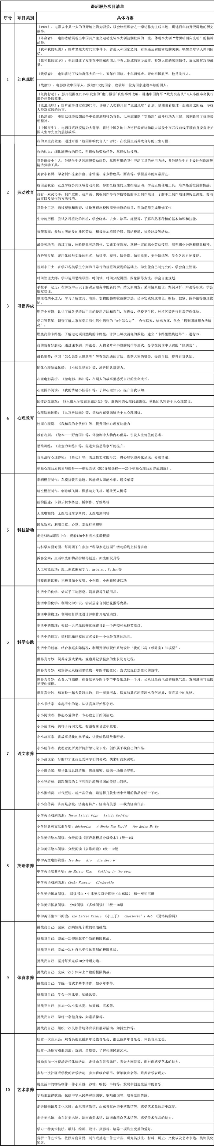 济南市中区发布中小学课后服务项目清单，让“双减”有了“战术板”