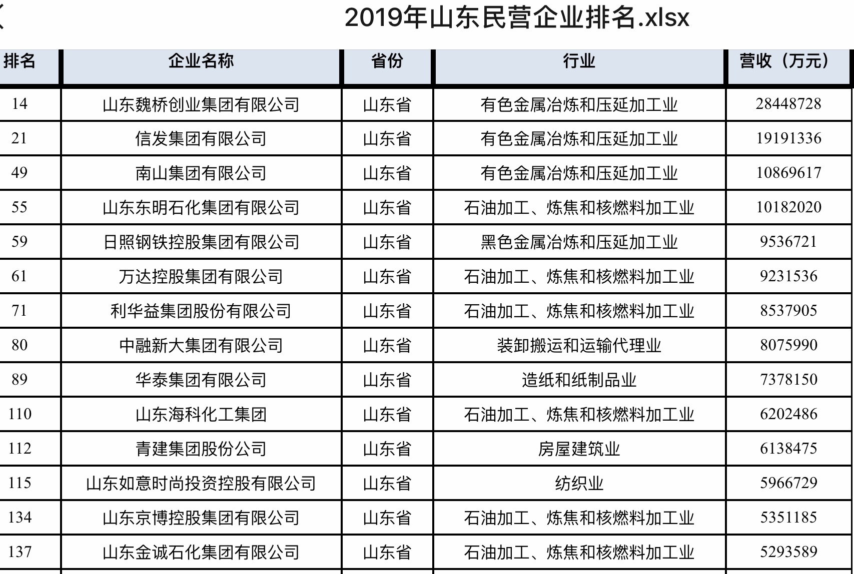 私营企业排名_河南捐款企业名单排名(3)