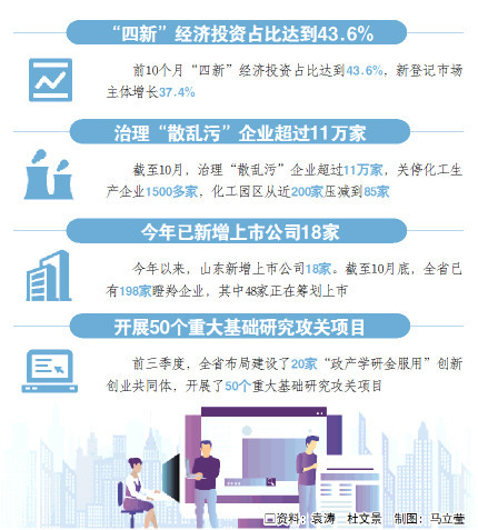 高质量发展新嬗变丨质效齐升，增创高质量发展新优势