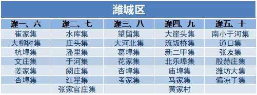 没有人可以空手走出黄河大集！山东16市各大集时间地点全攻略！