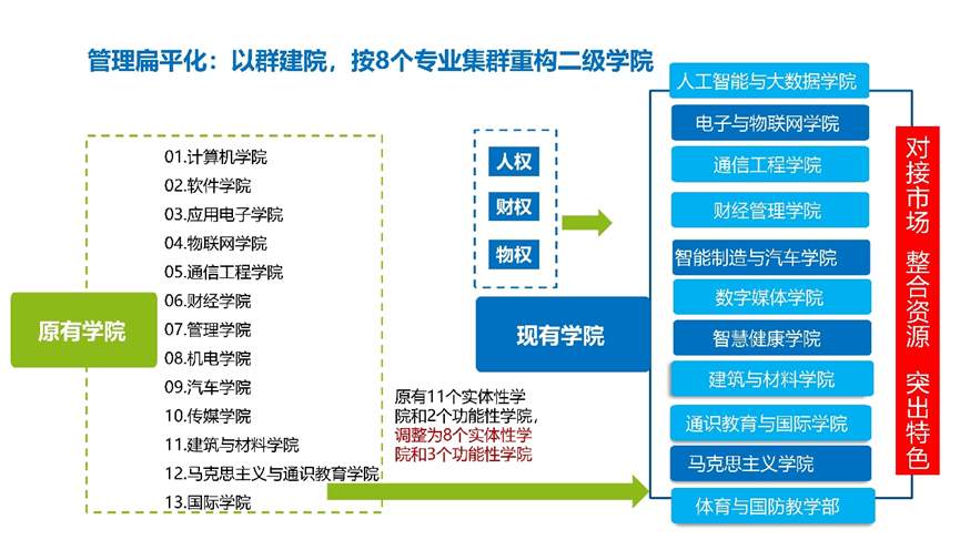 重庆电子工程职业学院：构建“1+2+6”协同治理体系 引领职业教育高质量发展