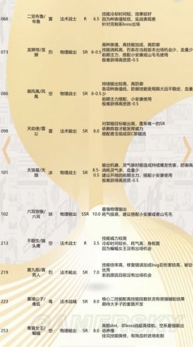 一起来捉妖妖灵评分汇总 一起来捉妖全妖灵强