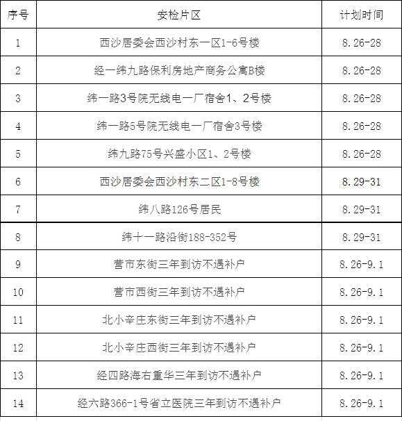 看看有你家吗？山东济华燃气免费安检送上门