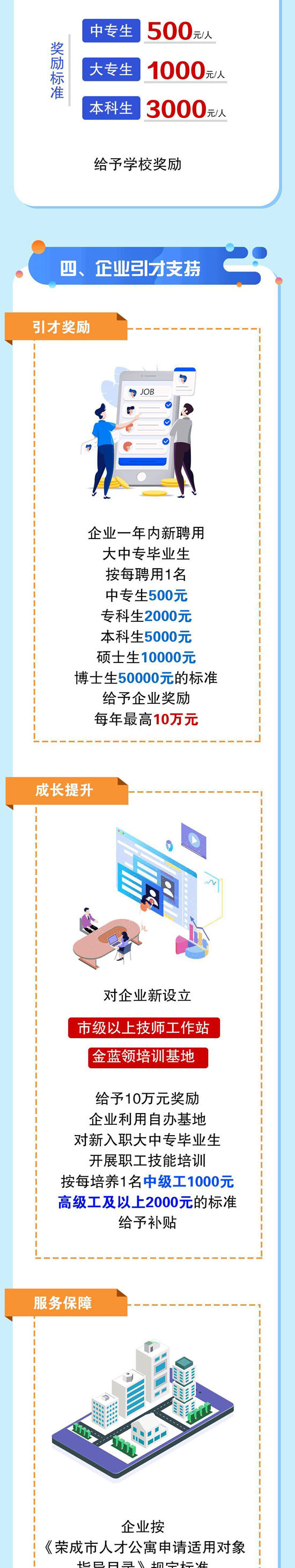 荣成吸引大中专毕业生就业创业再出实策，15条人才“金政”看过来