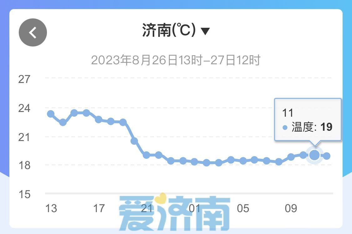 一夜“秋来”！今明济南仍有小到中雨+7～8级风 最高温仅20℃上下