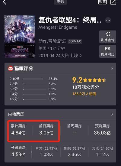 真相!复联4票房破7亿到底什么情况?复联4没有