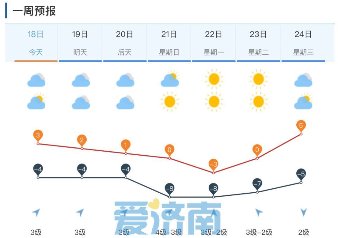 济南解除大雾橙色预警和道路结冰黄色预警