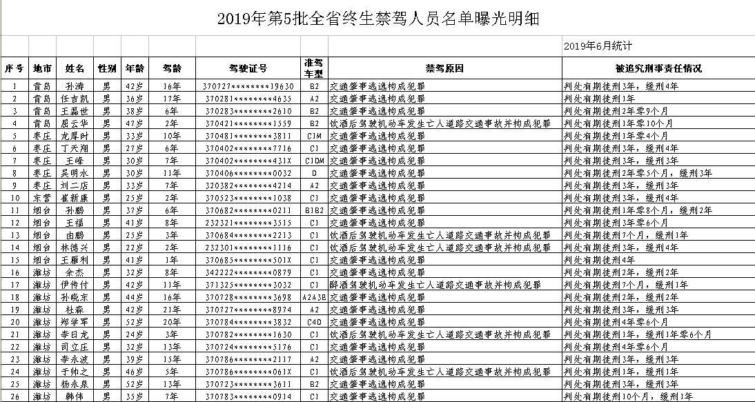 人口信息网查询姓名_人口普查图片(3)