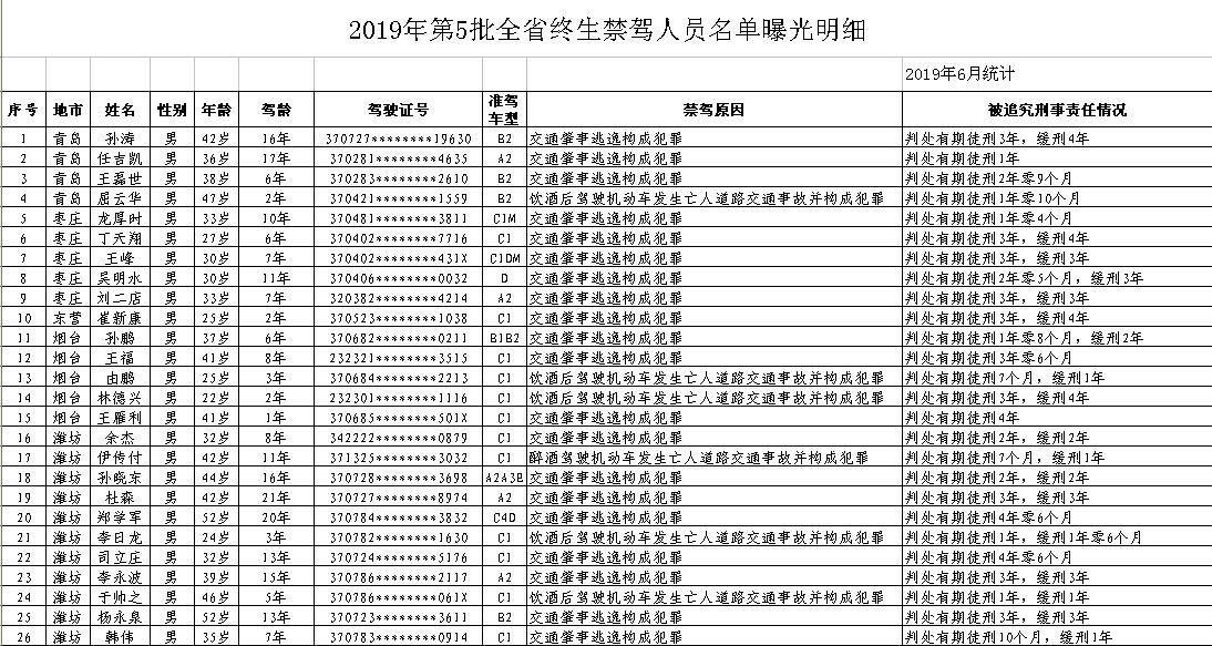 人口信息网查询姓名_人口普查图片(3)