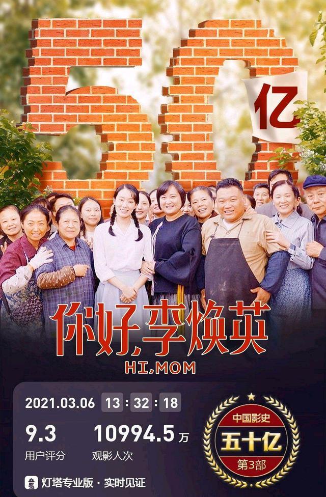 仅次于战狼2你好李焕英票房成中国影史亚军