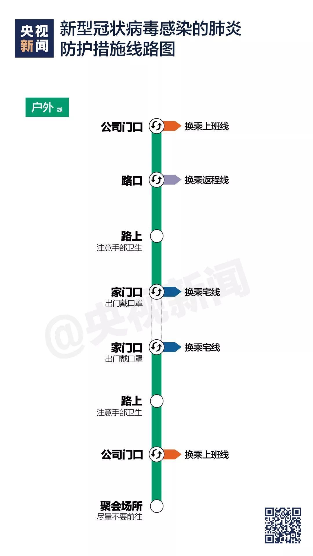 疫情防护“线路图”上线啦，快收藏！