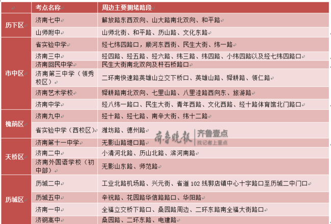 端午假期济南市区日均车流量超百万，这些地方最易堵