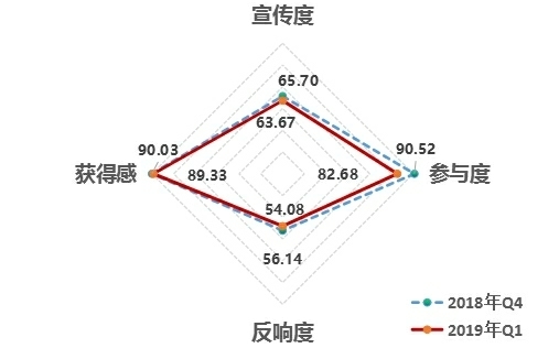 济南再获殊荣！改革热度指数全国第三