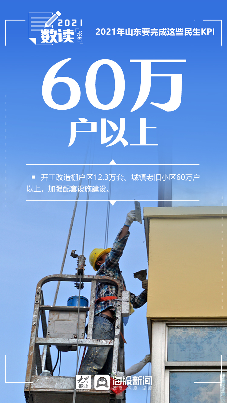 “数”读报告①2021年山东要完成这些民生KPI
