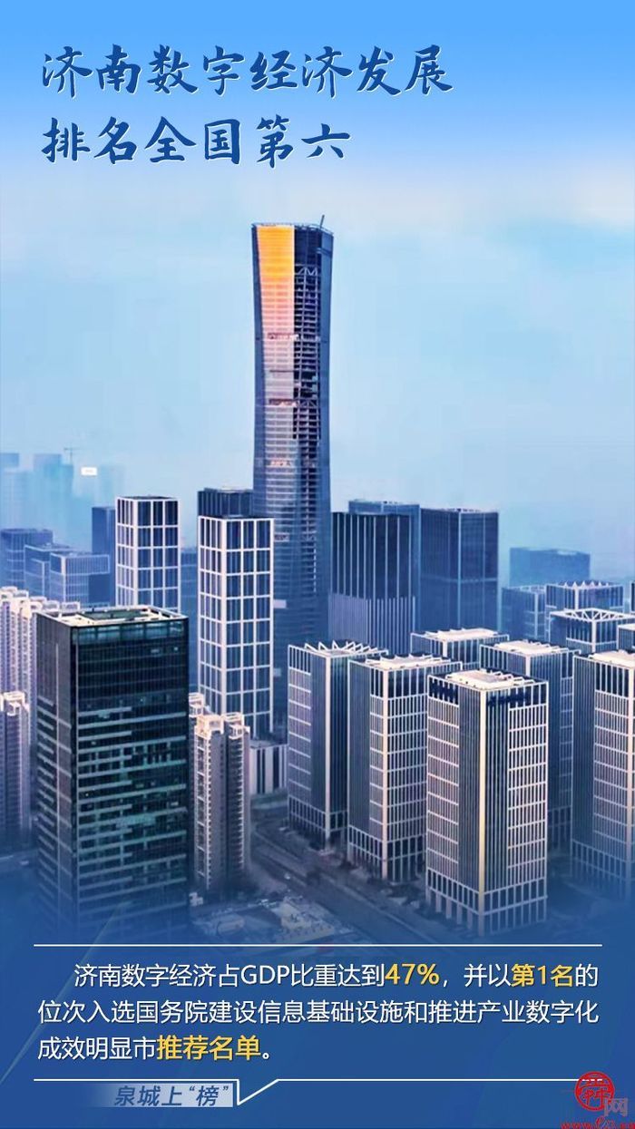 泉城上“榜”丨济南“新内涵”