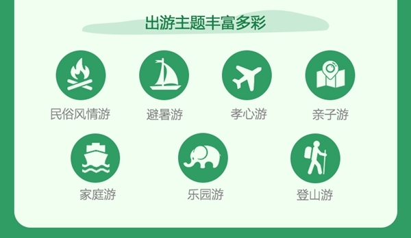 端午旅游消费同比增长13％ 青岛为自驾游热门城市