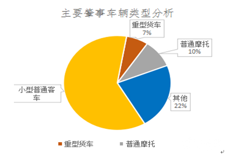 超详解！2020年春运期间道路交通安全风险分析及预警提示