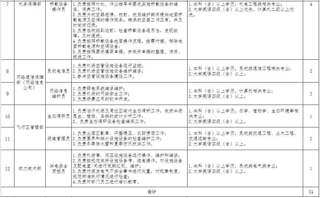 山东5家省属国企招聘