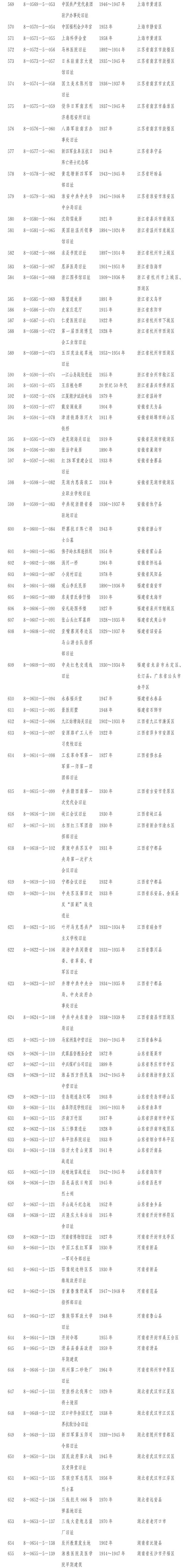 第八批全国重点文物保护单位确定 山东34处入选
