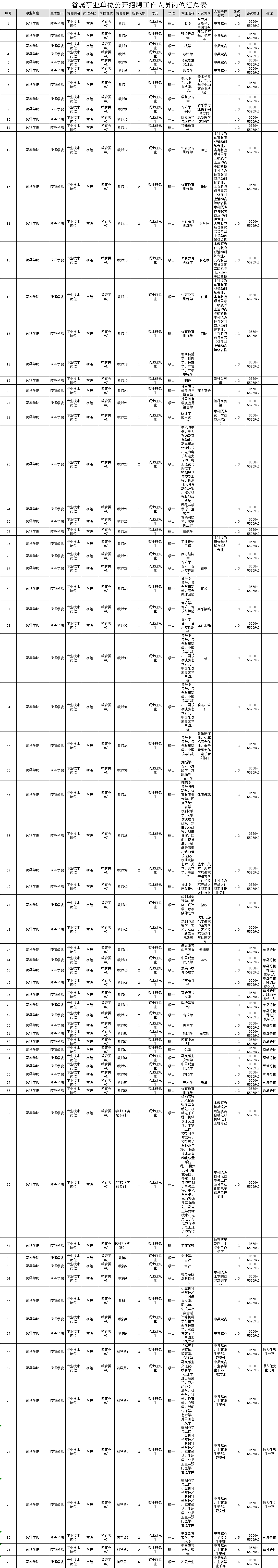 看过来，山东两家省属事业单位招聘397人