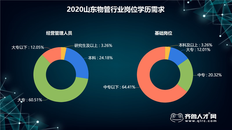 数据揭秘山东物管行业现状：薪酬两极分化，难觅“年轻态”