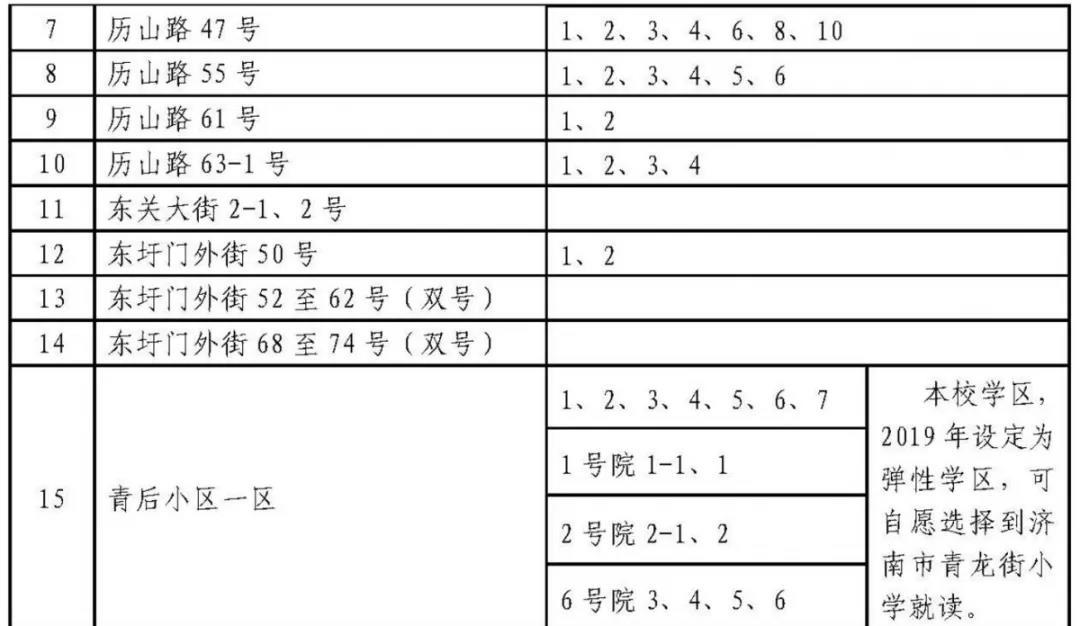 济南历下学区划定了 具体到门牌号（附详单）