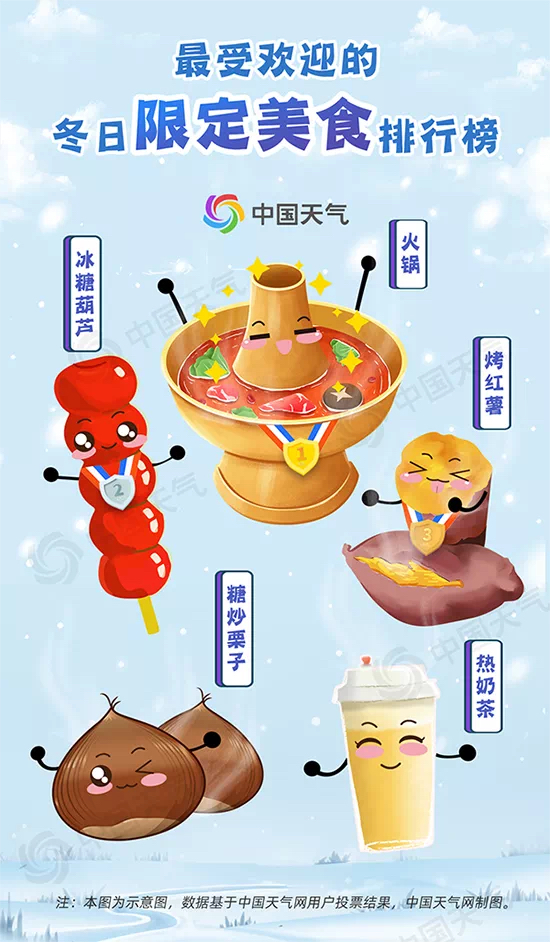 最低气温-3℃！济南发布大雾黄色预警+道路结冰预警