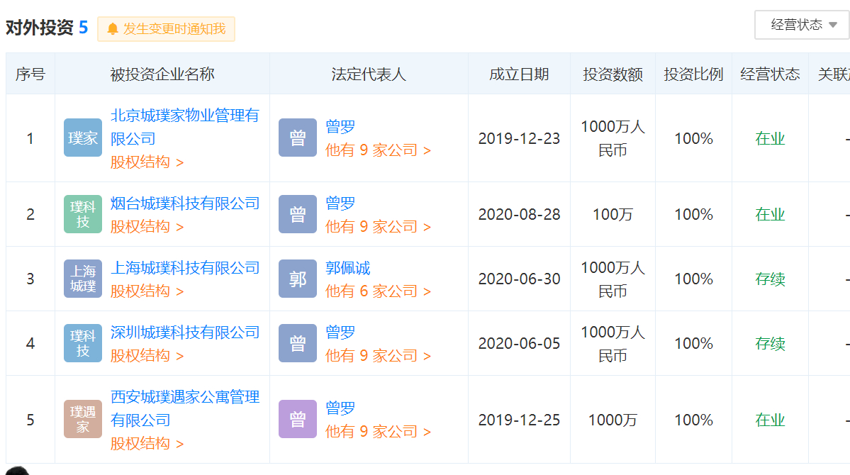 广州一长租公寓“爆雷”：此前房租骤降 有租客刚搬进去