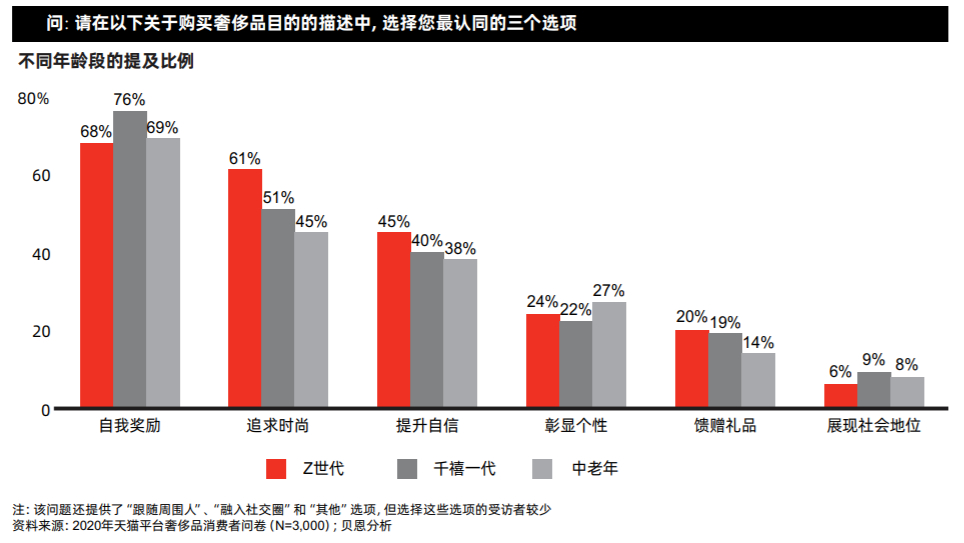 “年度账单”出炉，又度过了“买买买”的一年