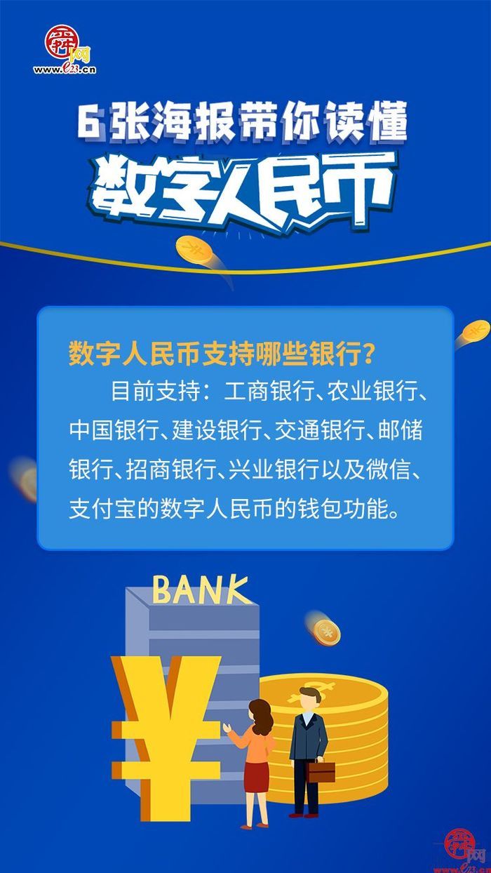 你知道数字人民币吗？6张海报带你读懂它！