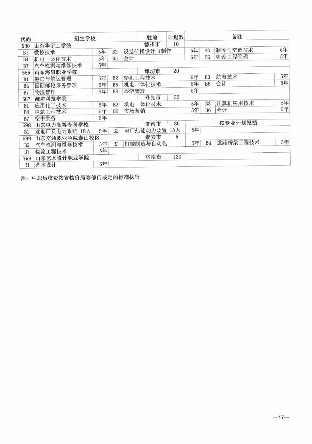 今年濟南市普通高中招收38710人，各學校招生方案看過來！