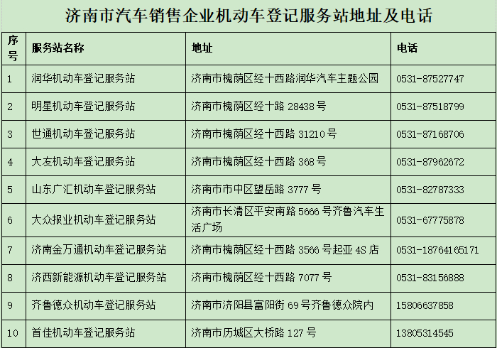 公安部交管局新规落地济南 实现购车挂牌“一站办”“零跑腿”