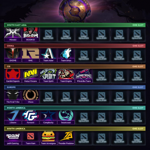 《DOTA2》TI9中国赛区海选情况 战队分组情况