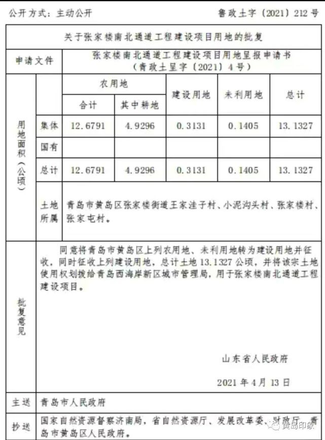 速看！山东这些土地将被征收！有你老家吗？