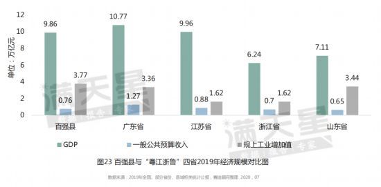 最新“百强县”山东15县市上榜，这3县市迈入千亿俱乐部