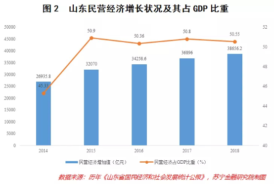 在浙粤商创造gdp_半年GDP前五出炉 粤苏首破 四万亿 ,河南破 两万亿