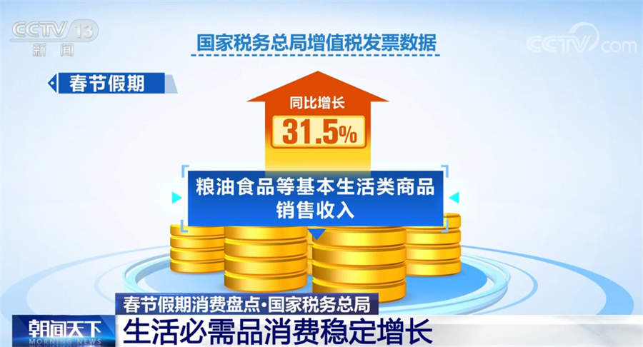 数字盘点春节假期消费 多项数据喜人