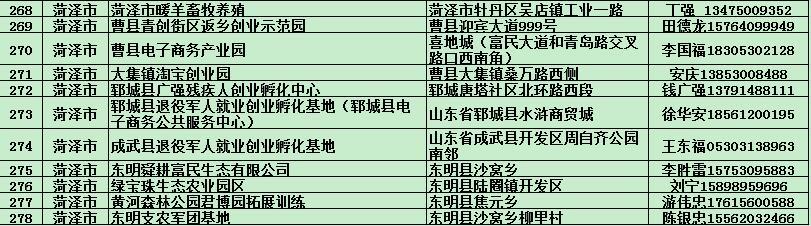 山东退役军人创业孵化基地（园区）名录公布，看看都有哪？