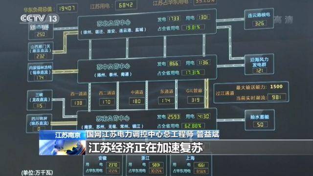 一季度日用电量走出“U”形反转 我国经济正逐步恢复正常水平