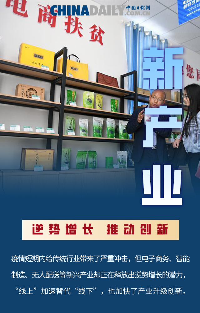 迎难而上 化危为机：新动能助力中国经济转型升级！
