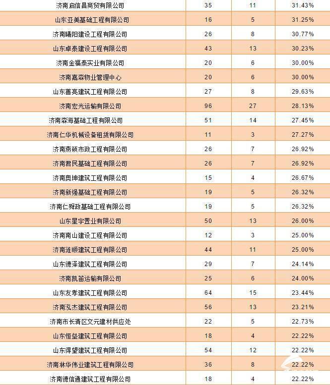 闯红灯、闯禁行！济南交警曝光渣土车，违法率高的渣土车企业也被曝
