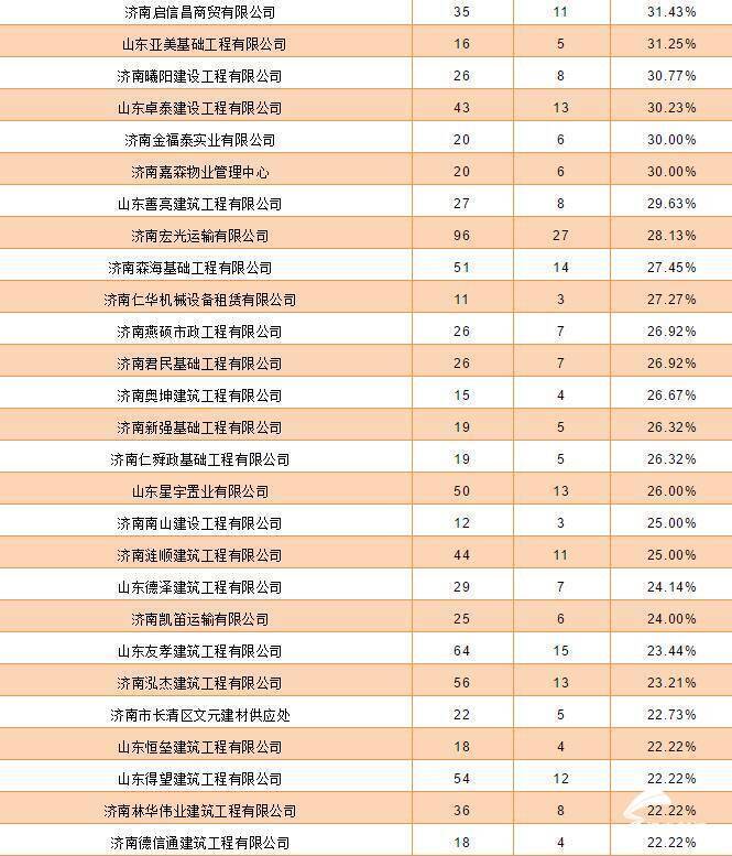 闯红灯、闯禁行！济南交警曝光渣土车，违法率高的渣土车企业也被曝