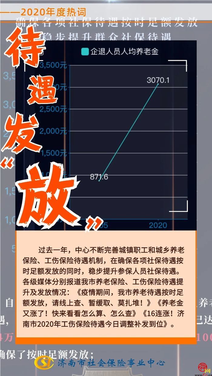 2020年十大热词，从媒体报道看济南社保