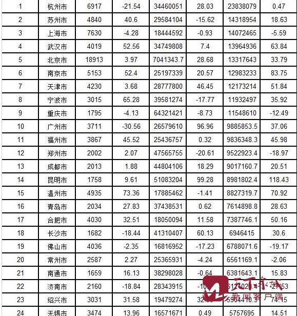 10月底再现土地竞价并非楼市明确指向 短期内房价无太大起伏