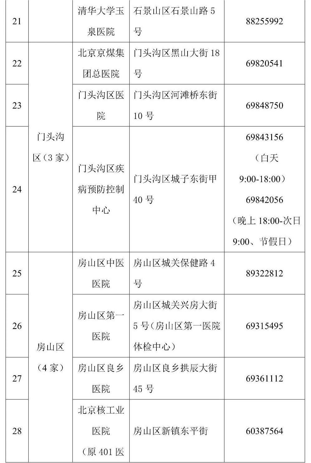 北京发布首批45家核酸检测电话预约服务公立医疗机构名录