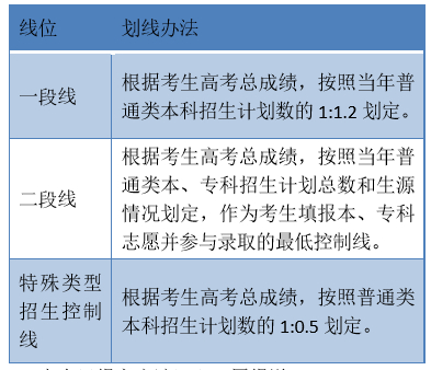 赶紧收藏！2021山东高考政策解读来了，百问百答持续更新！