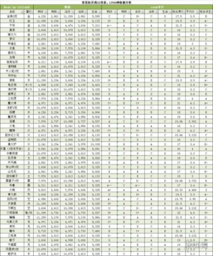 一起来捉妖种族值是什么\/种族值系统介绍 全妖