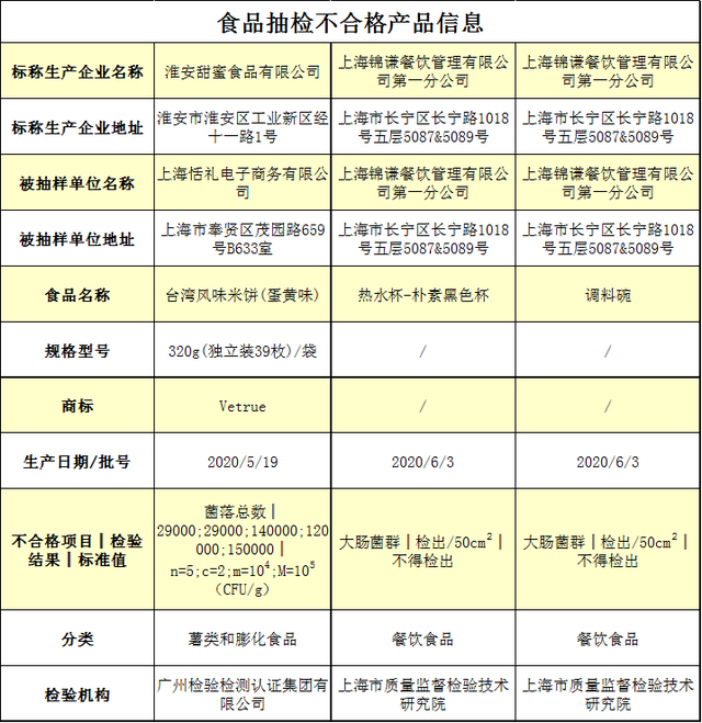 【最新】薛之谦火锅店餐饮具检出大肠菌群是怎么回事?具体什么情况?