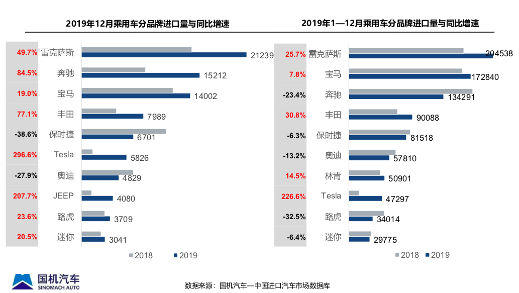 2019ҹۼƽ108ͬ½2%