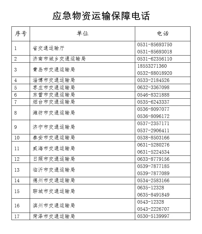 山东向社会公布交通运输部门应急物资运输保障电话